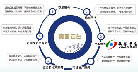 未来五年 技术驱动下的工业品电商“昊客时代”与专业推广服务新篇章